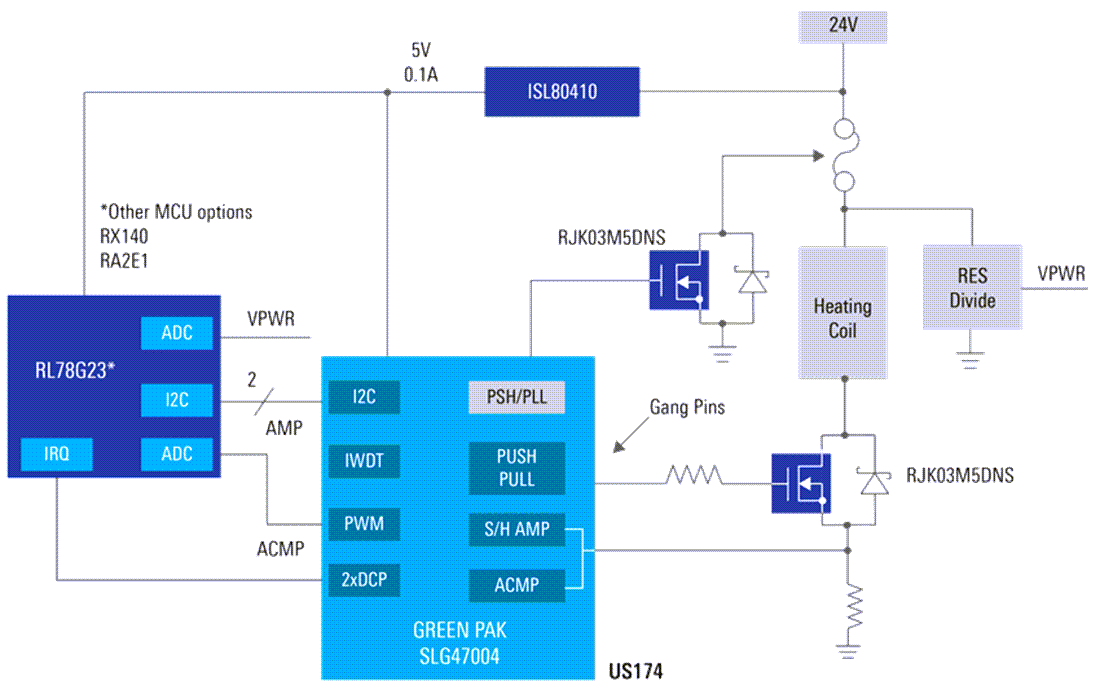 Schéma de principe - Renesas Electronics Solution d'entraînement pour les bobines de chauffage ou d'induction